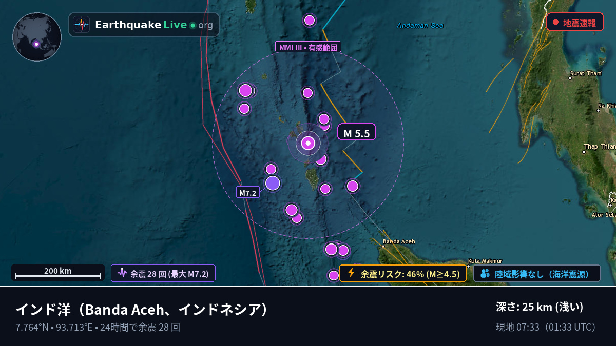 インド洋 (インドネシア)