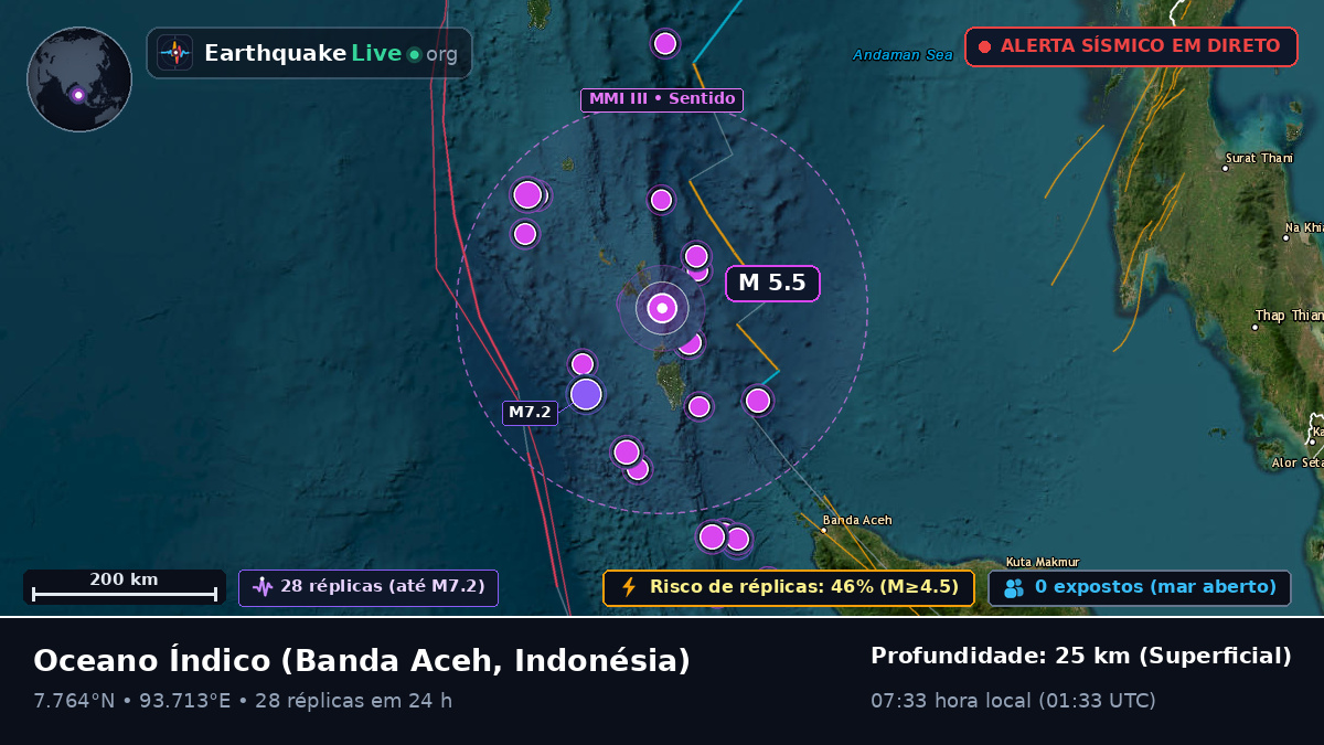 Oceano Índico (Indonésia)