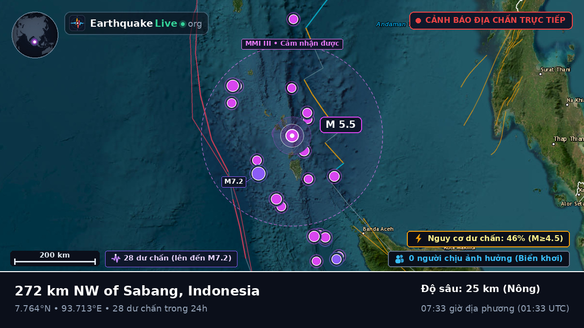 Ấn Độ Dương (Indonesia)
