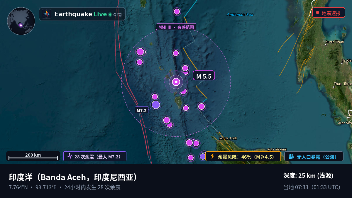 印度洋 (印度尼西亚)