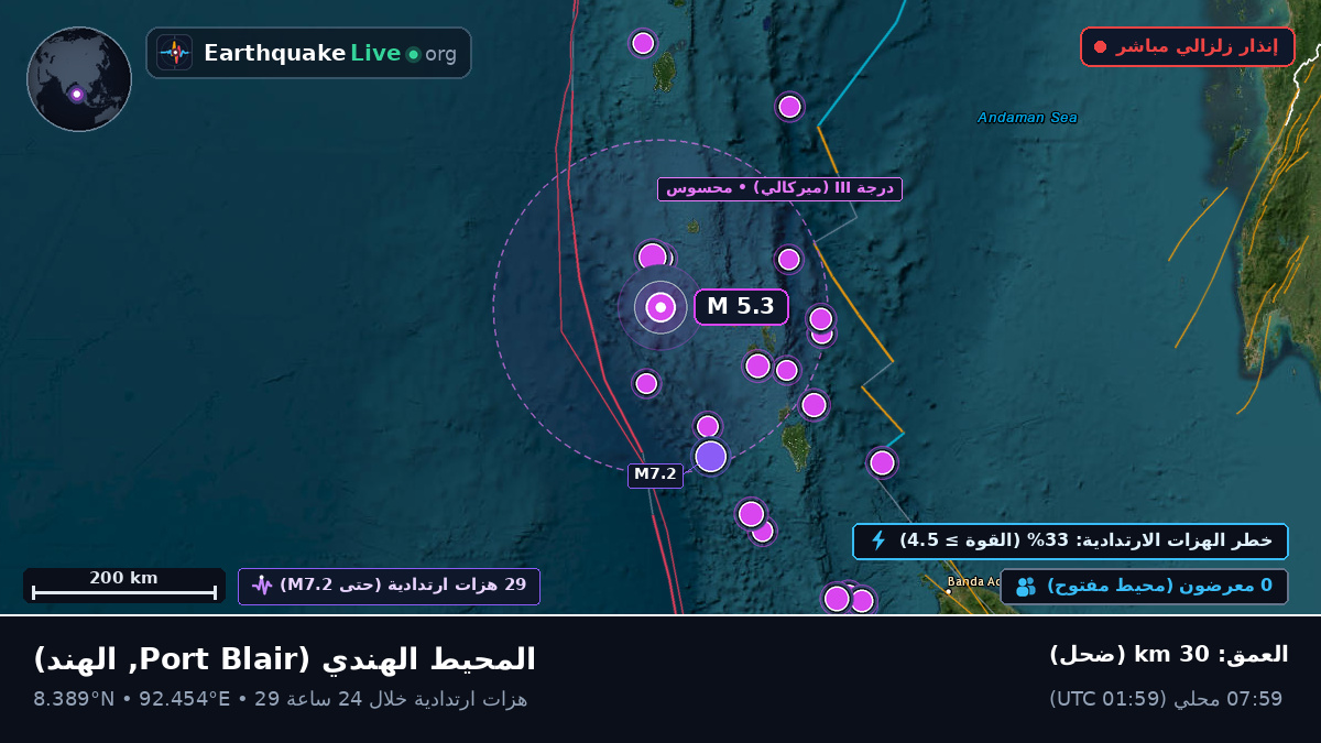 المحيط الهندي (الهند)