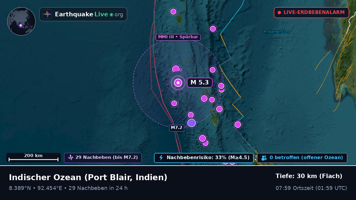 Indischer Ozean (Indien)