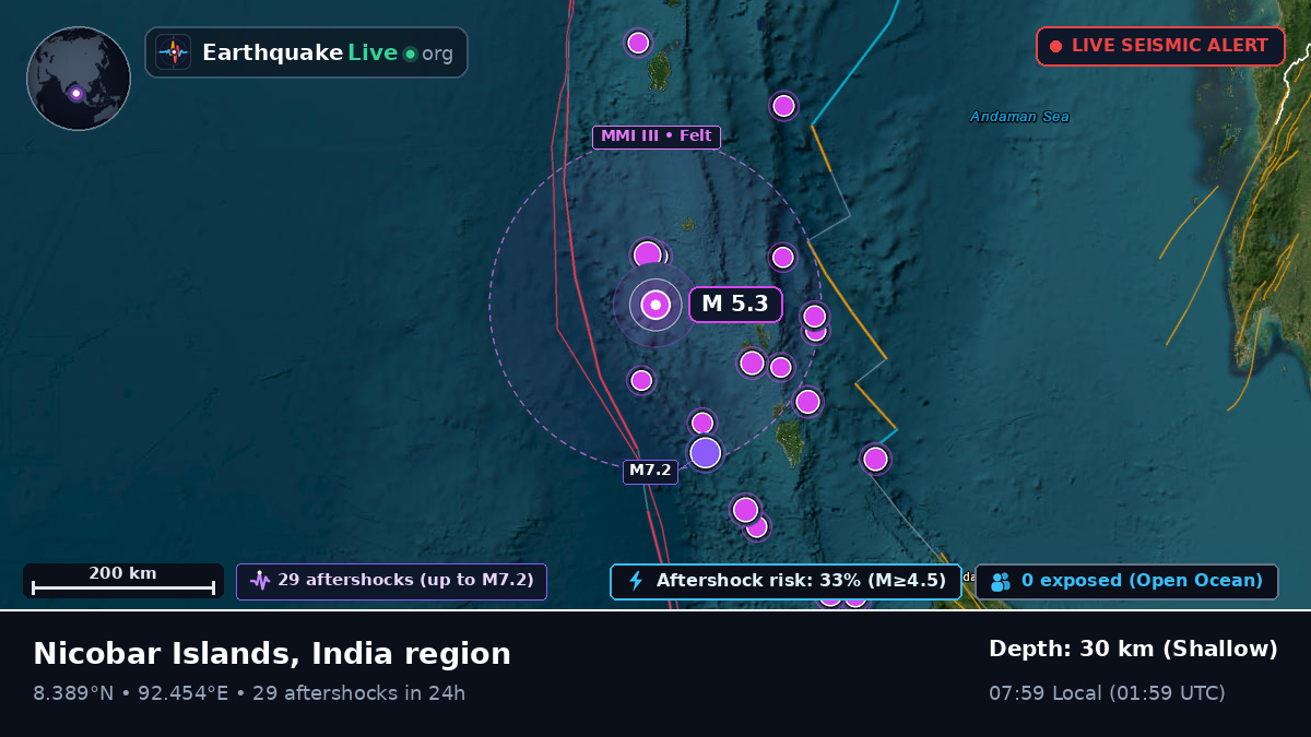 Indian Ocean (India)