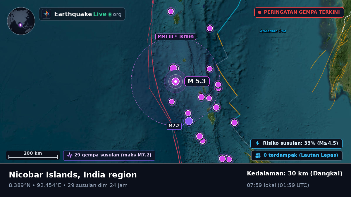 Samudra Hindia (India)