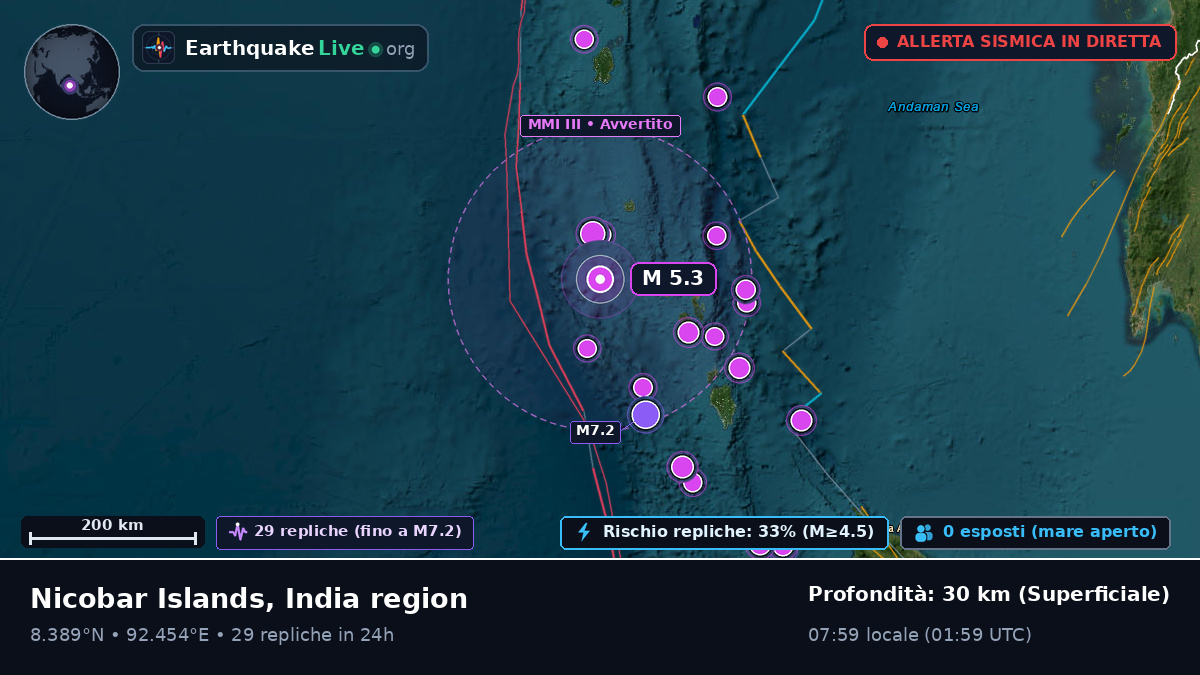 Oceano Indiano (India)