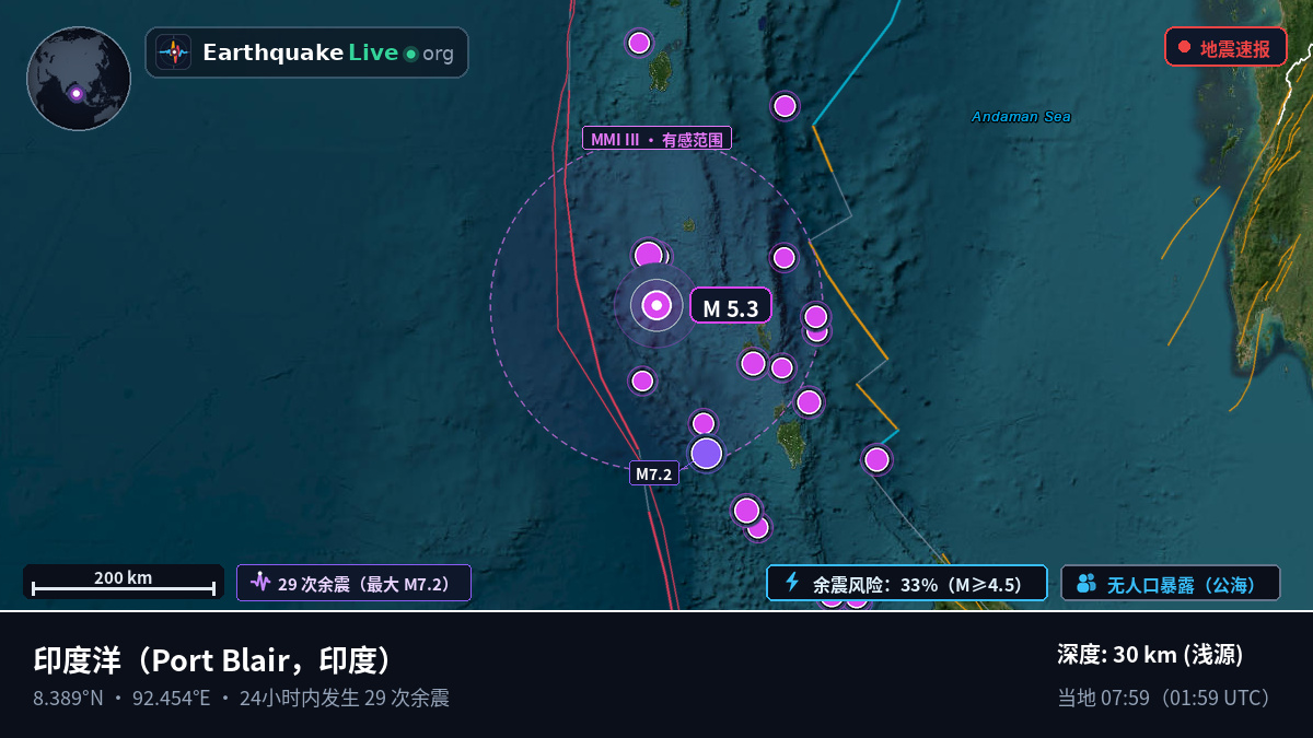 印度洋 (印度)