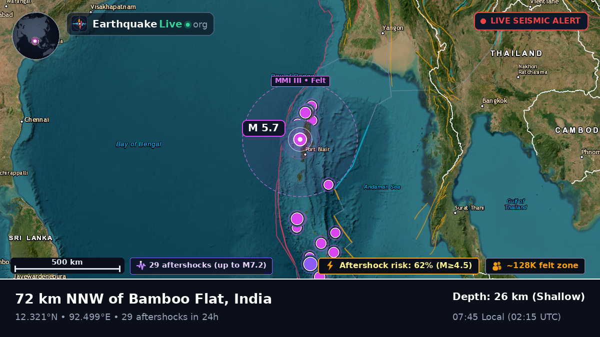 Off the coast of Port Blair, India