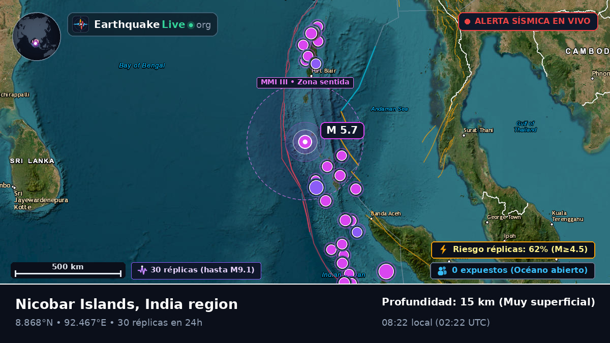 Océano Índico (India)