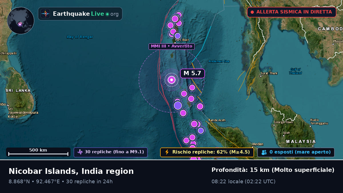 Oceano Indiano (India)