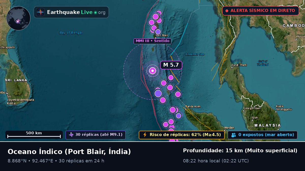 Oceano Índico (Índia)