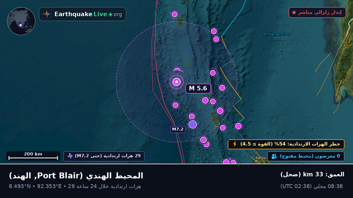 المحيط الهندي (الهند)