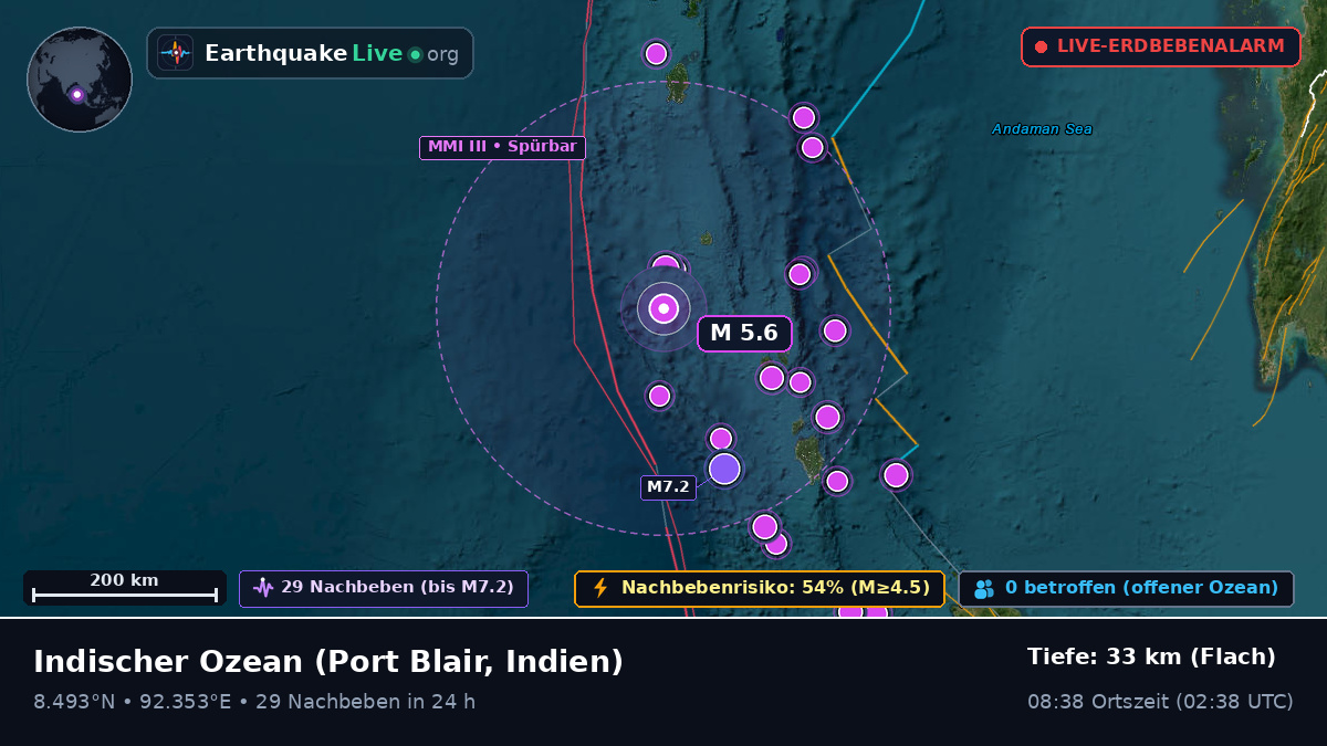 Indischer Ozean (Indien)
