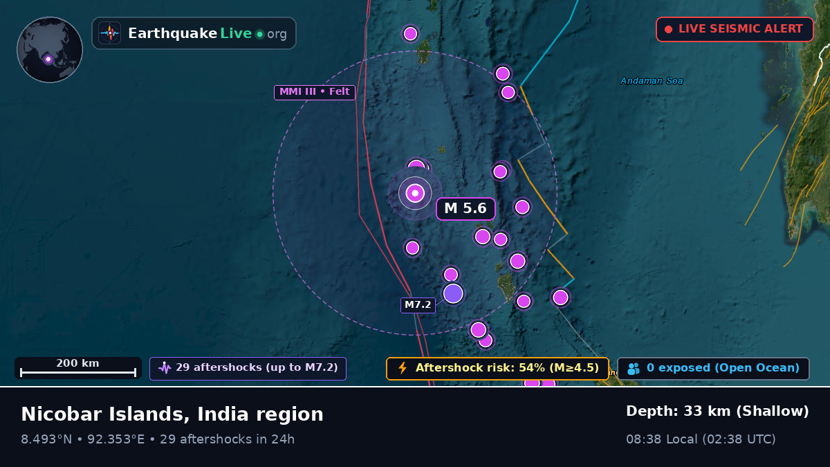 Indian Ocean (India)