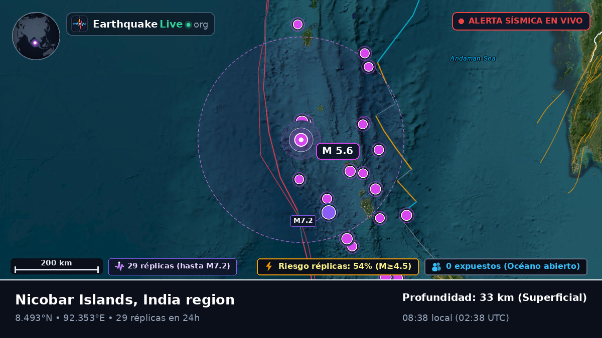 Océano Índico (India)
