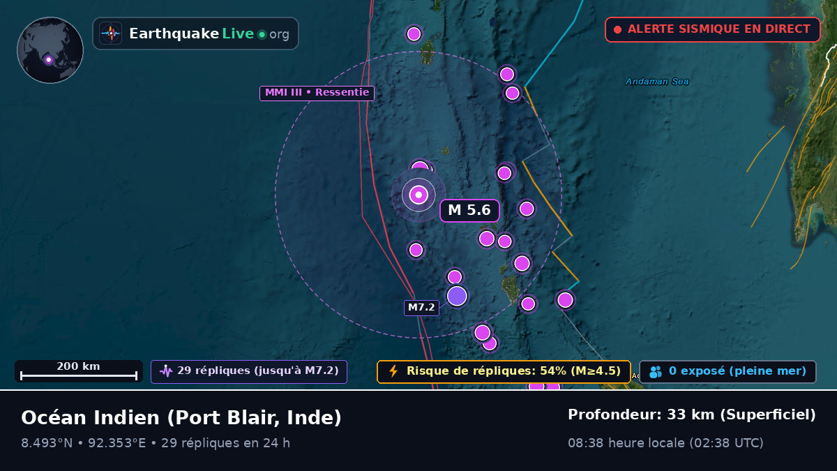 Océan Indien (Inde)