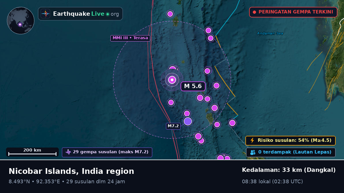 Samudra Hindia (India)