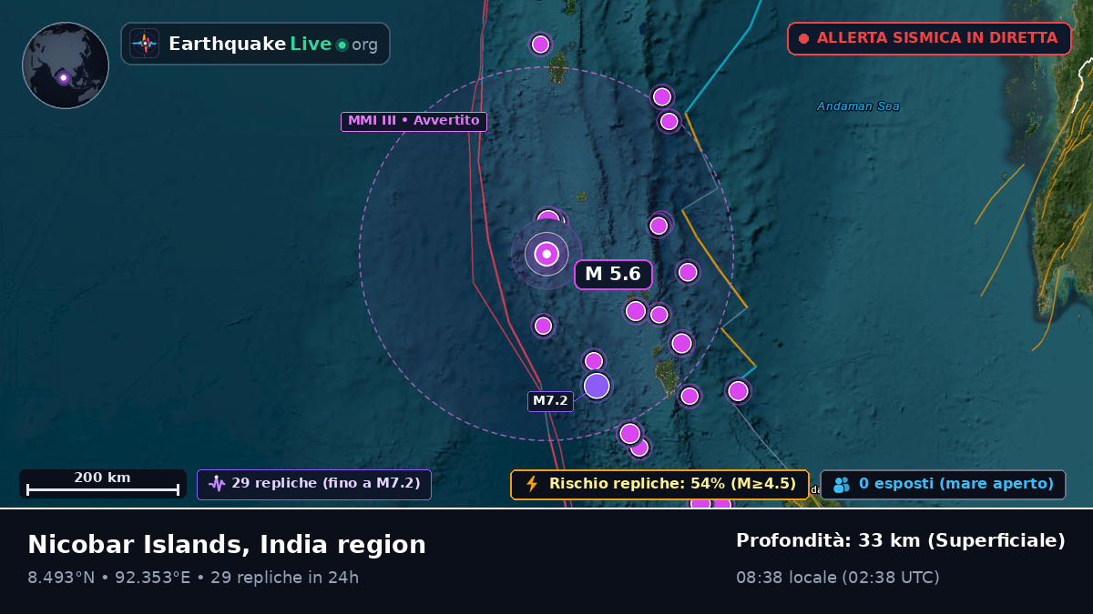 Oceano Indiano (India)