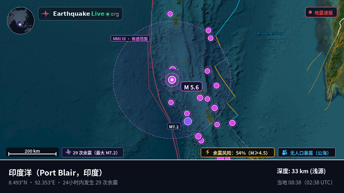 印度洋 (印度)