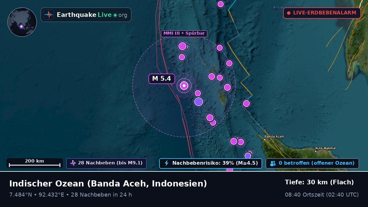 Indischer Ozean (Indonesien)