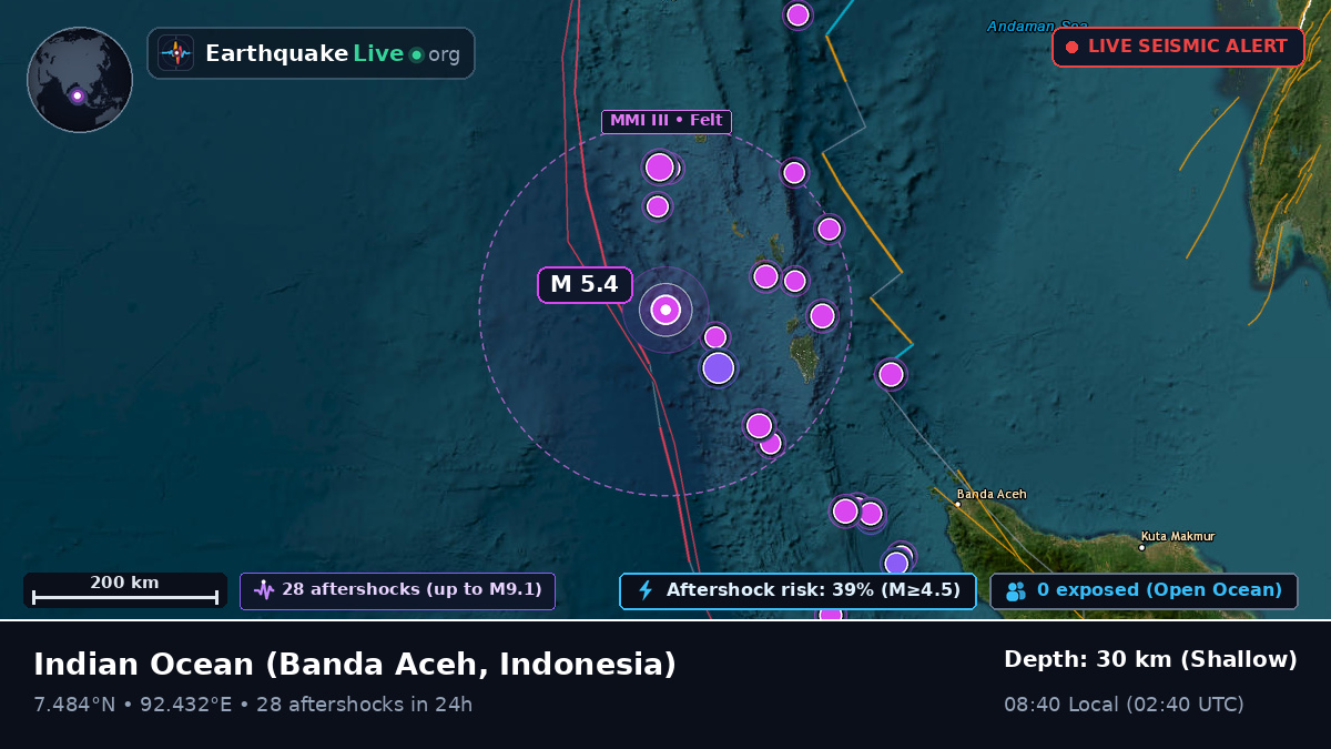Indian Ocean (Indonesia)