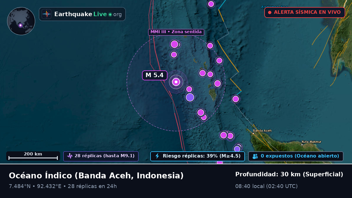 Océano Índico (Indonesia)