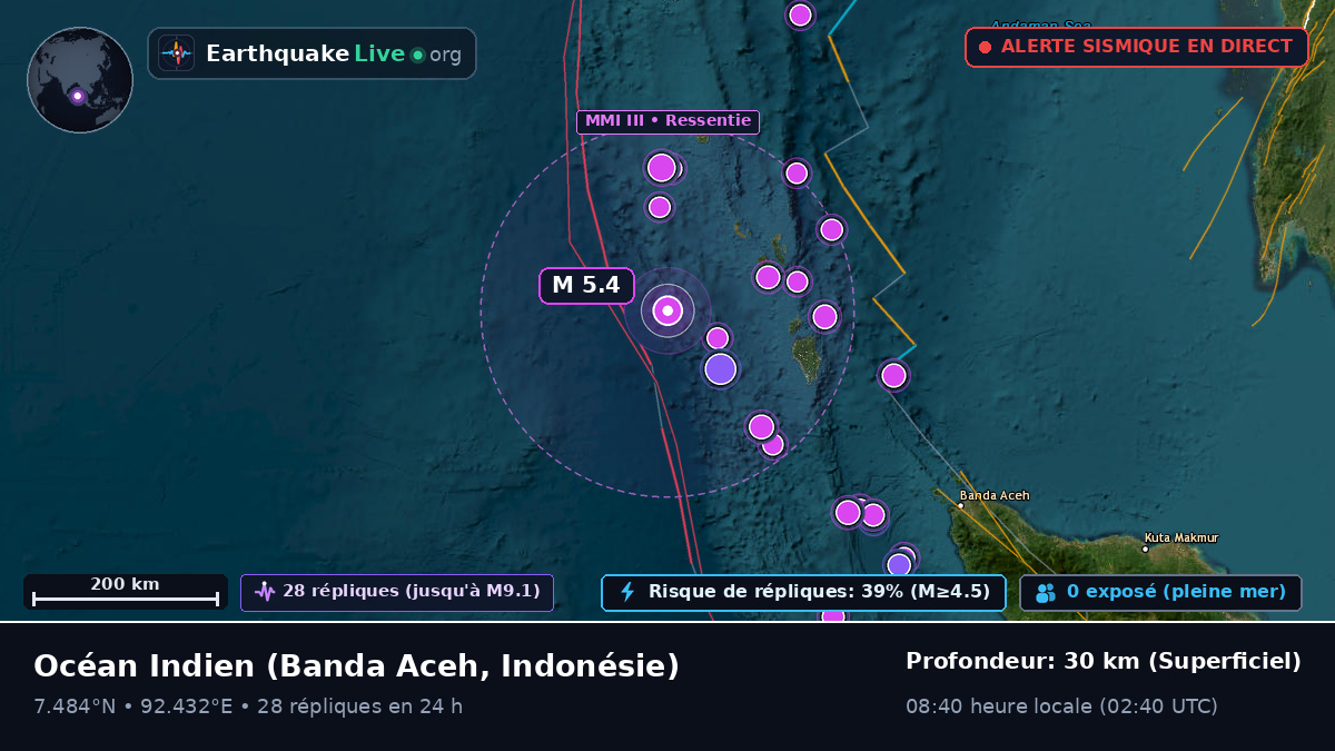 Océan Indien (Indonésie)