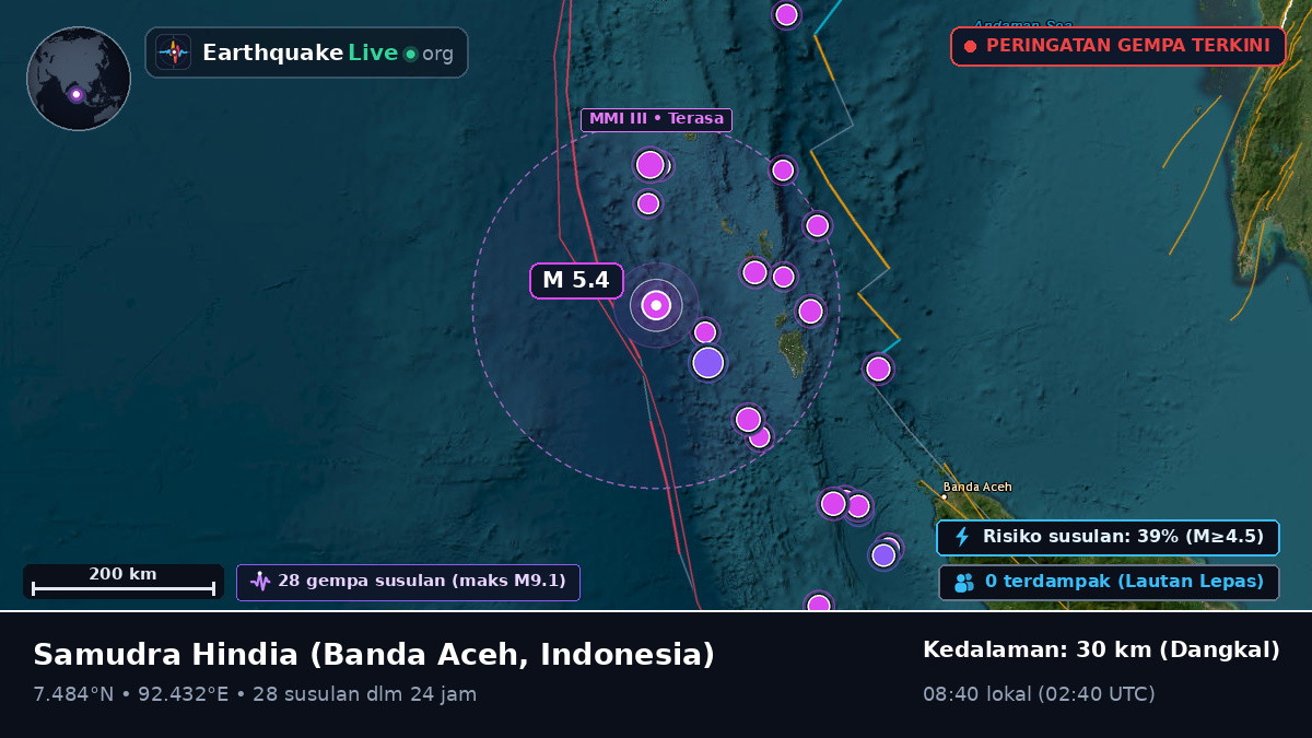 Samudra Hindia (Indonesia)