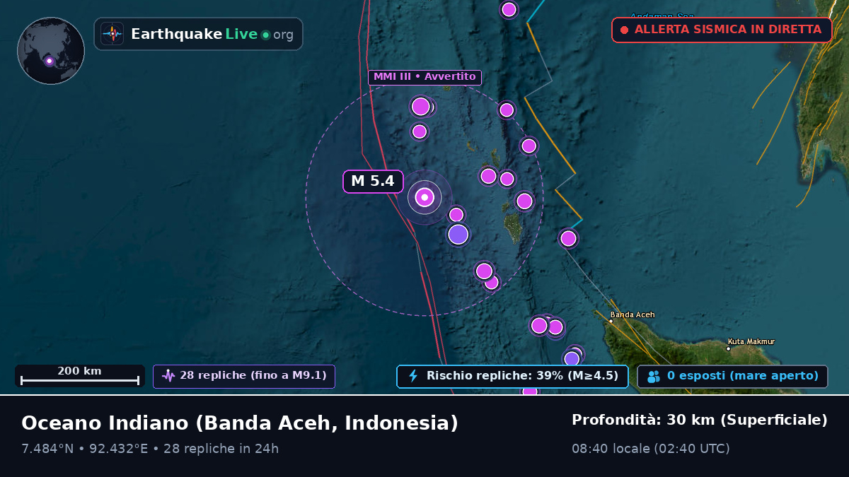 Oceano Indiano (Indonesia)