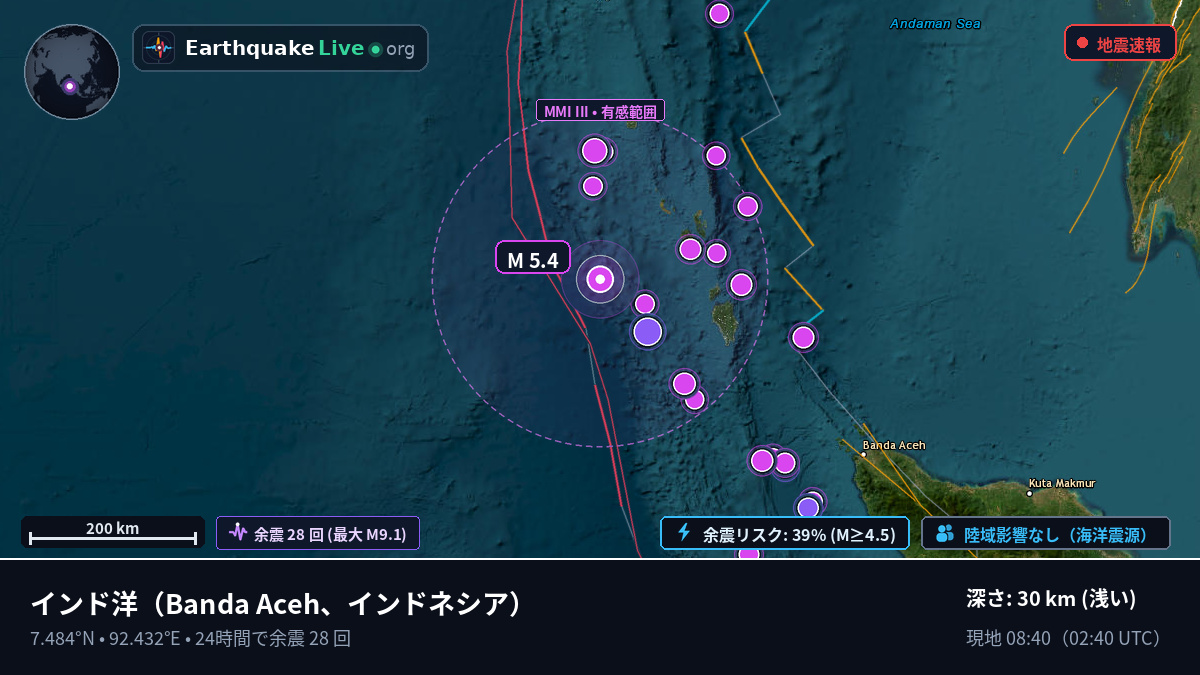 インド洋 (インドネシア)
