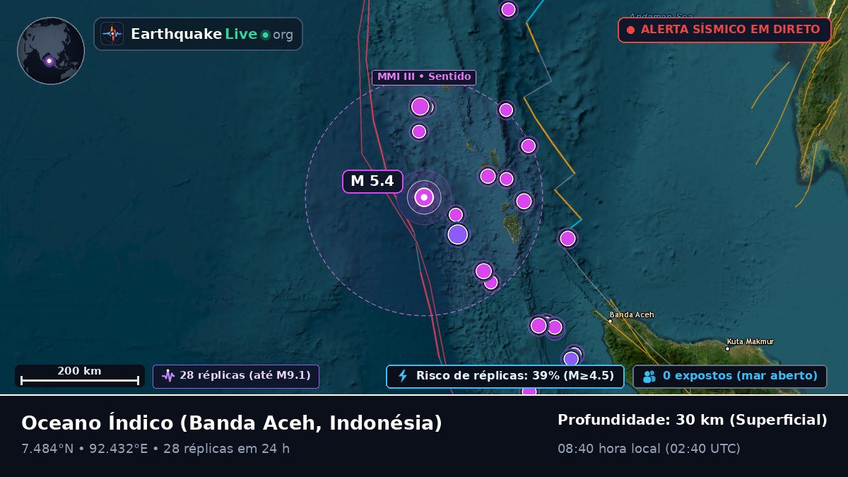Oceano Índico (Indonésia)