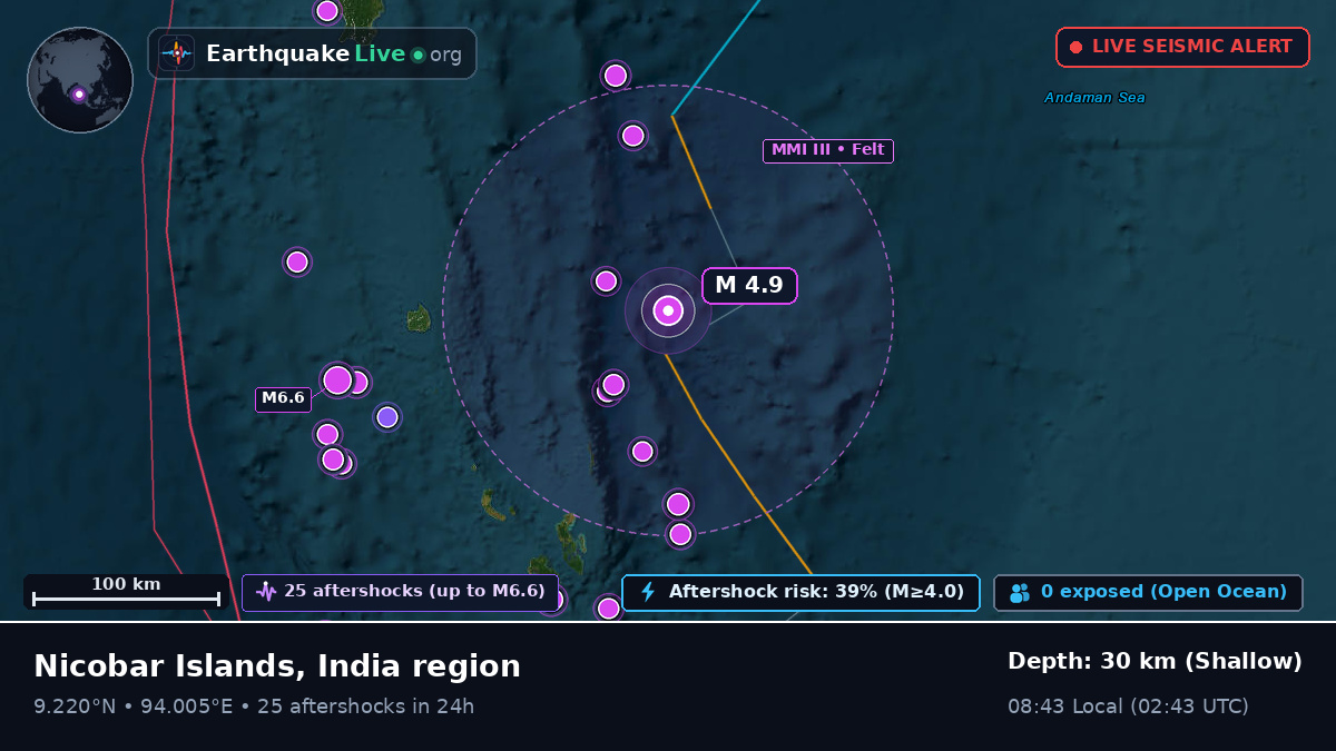 Indian Ocean (India)