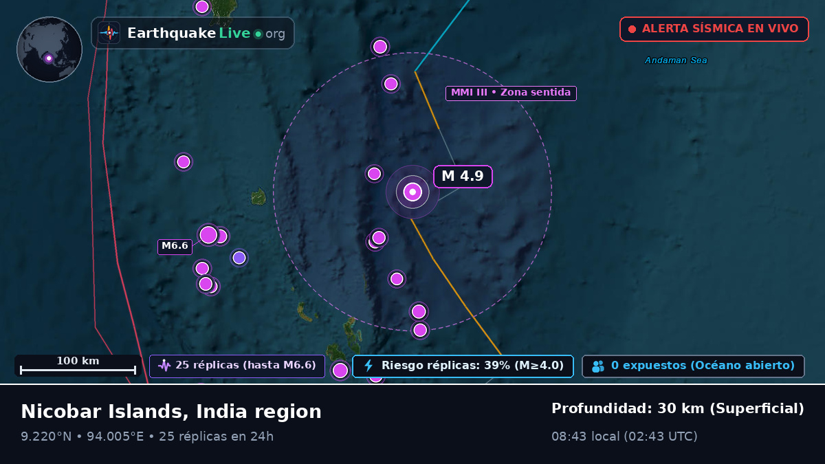 Océano Índico (India)