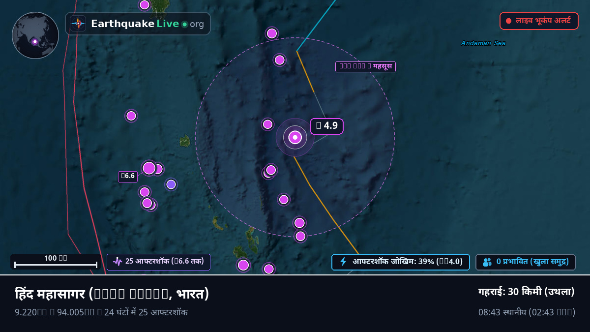 हिंद महासागर (भारत)