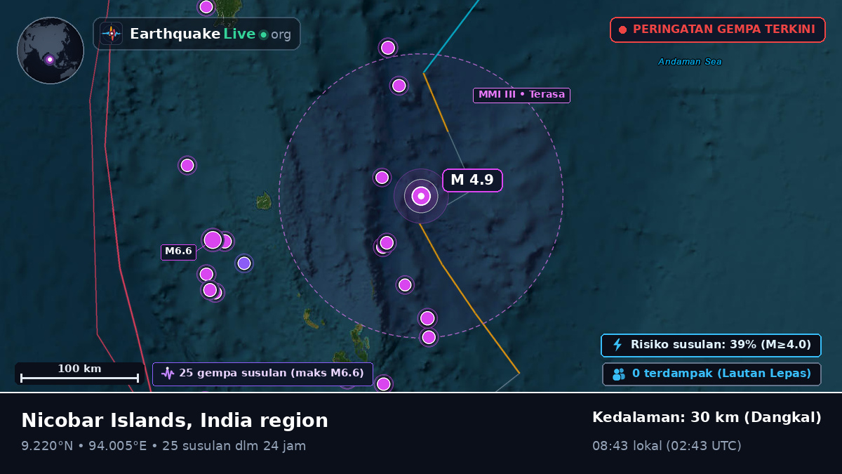 Samudra Hindia (India)
