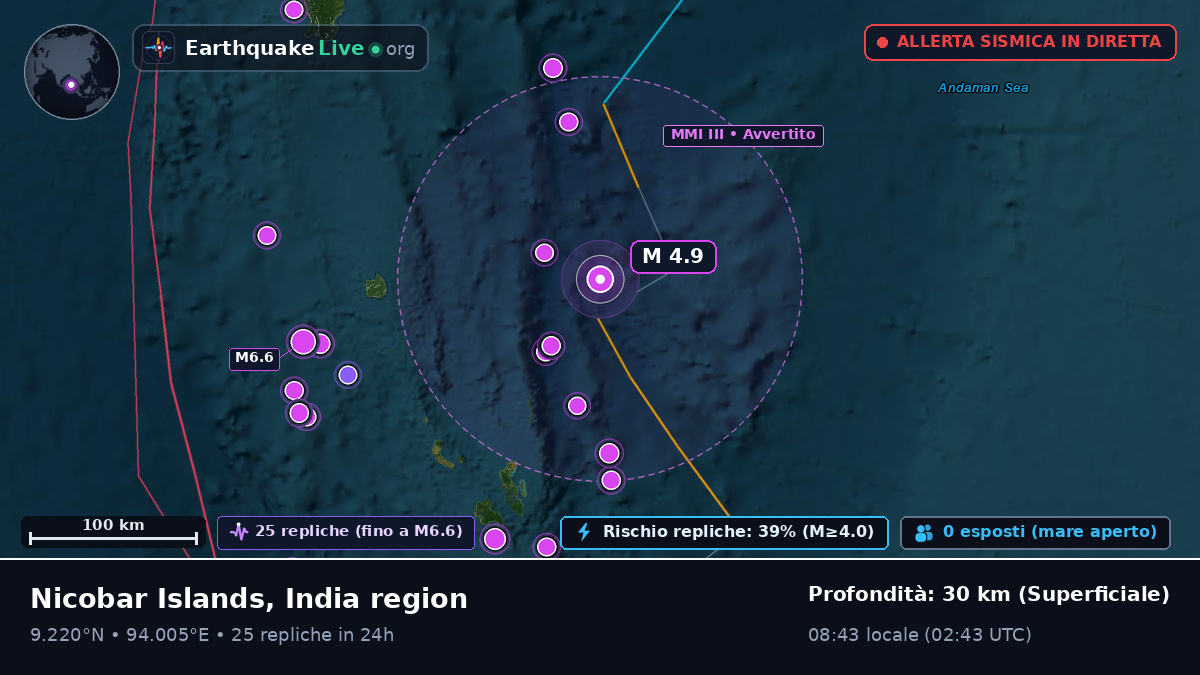 Oceano Indiano (India)