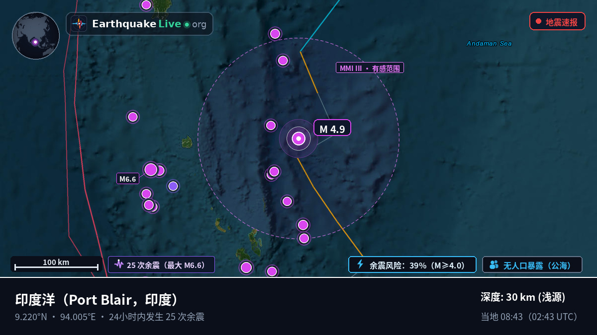 印度洋 (印度)