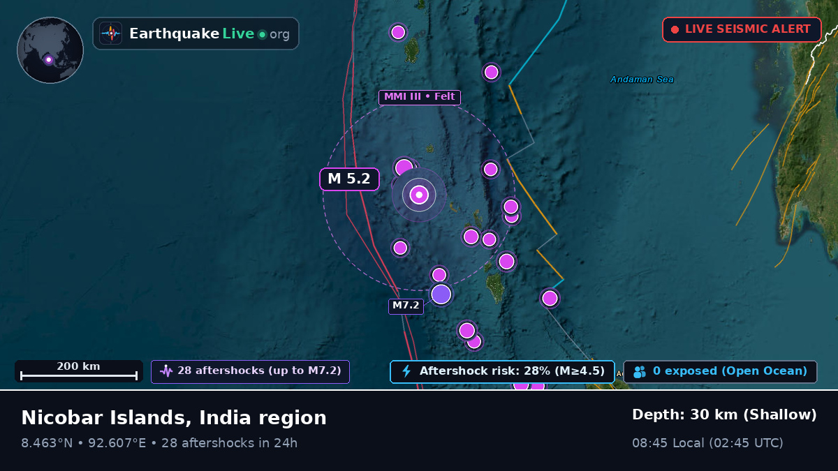 Indian Ocean (India)