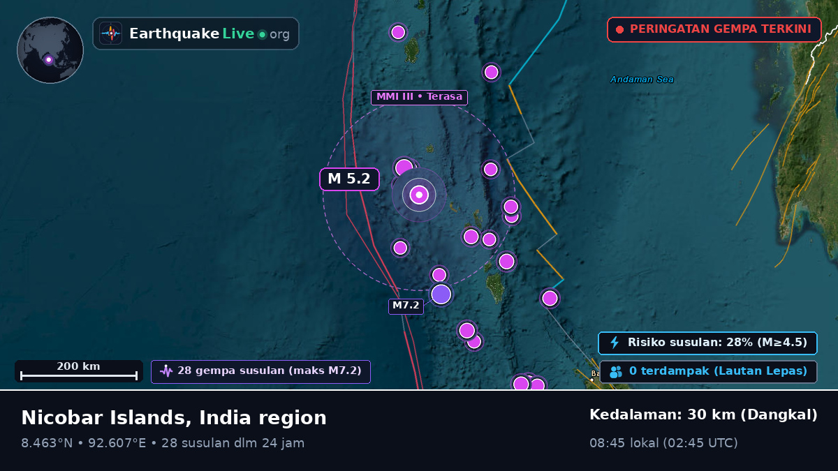 Samudra Hindia (India)