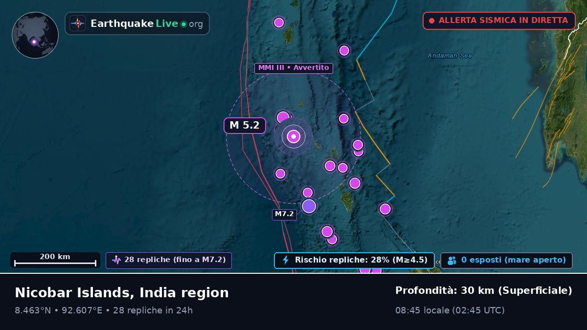 Oceano Indiano (India)