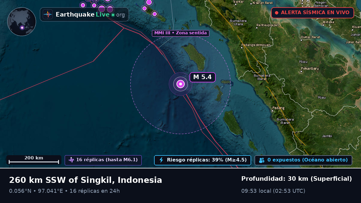 Océano Índico (Indonesia)
