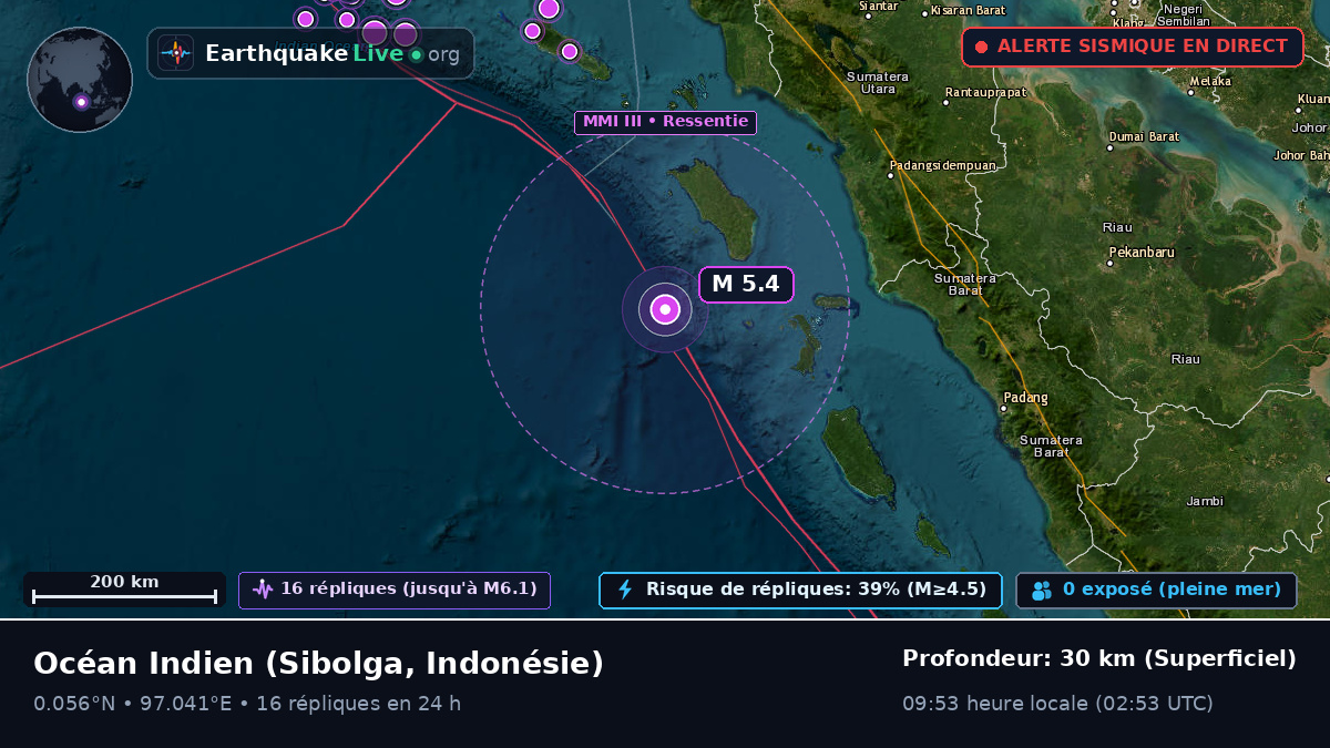 Océan Indien (Indonésie)