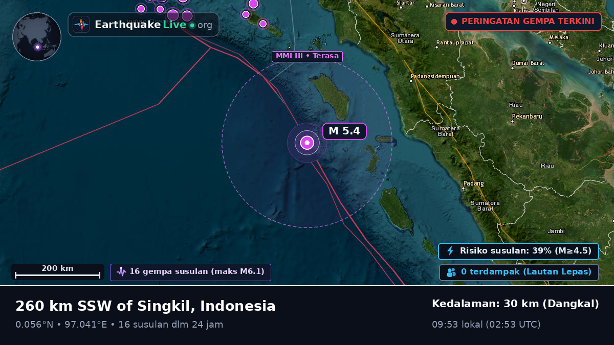 Samudra Hindia (Indonesia)