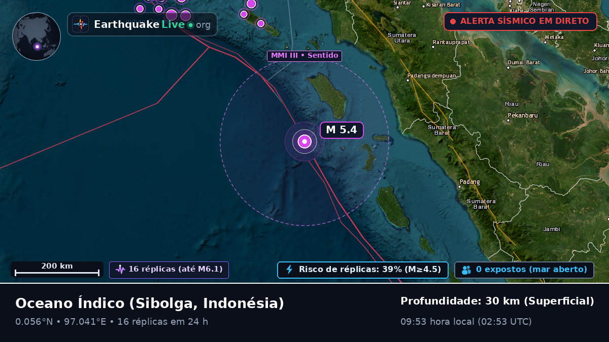 Oceano Índico (Indonésia)