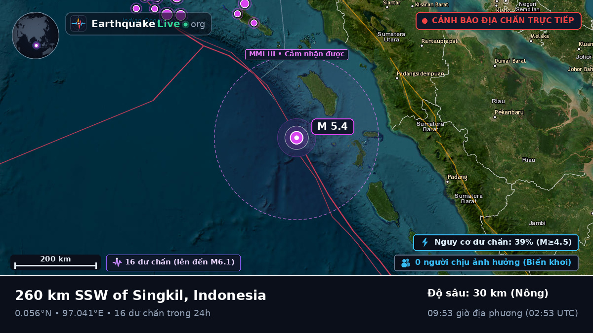 Ấn Độ Dương (Indonesia)