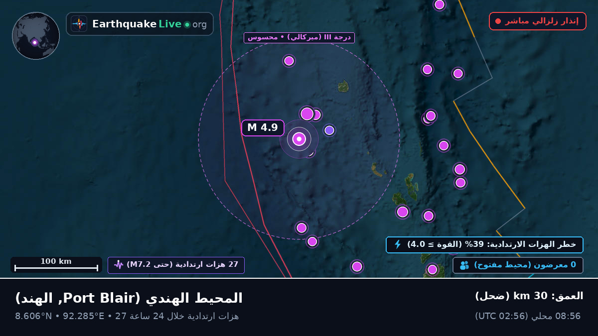 المحيط الهندي (الهند)