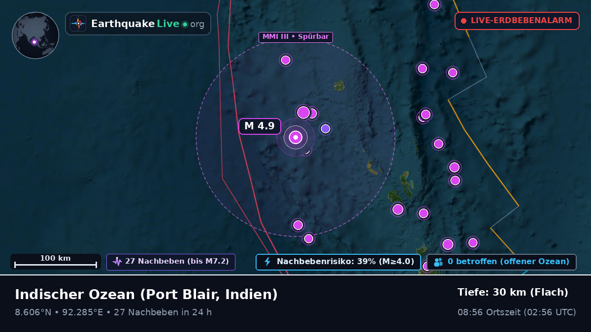 Indischer Ozean (Indien)