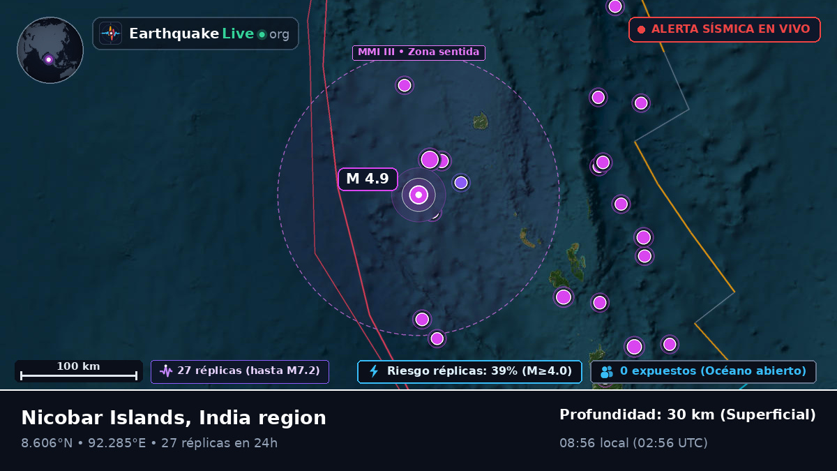 Océano Índico (India)