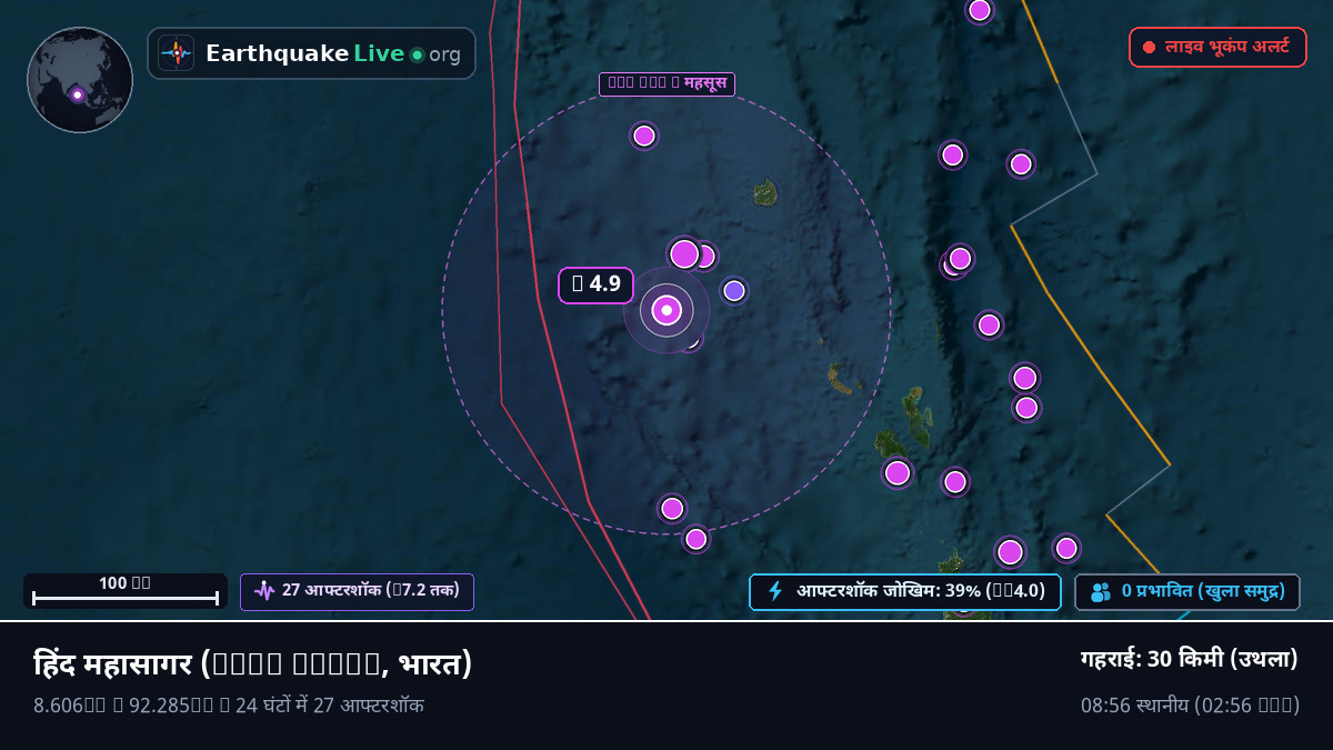 हिंद महासागर (भारत)