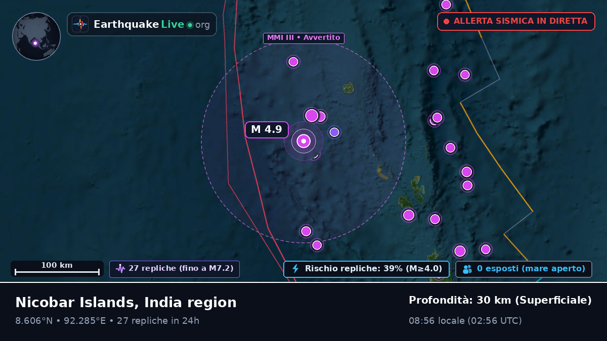 Oceano Indiano (India)