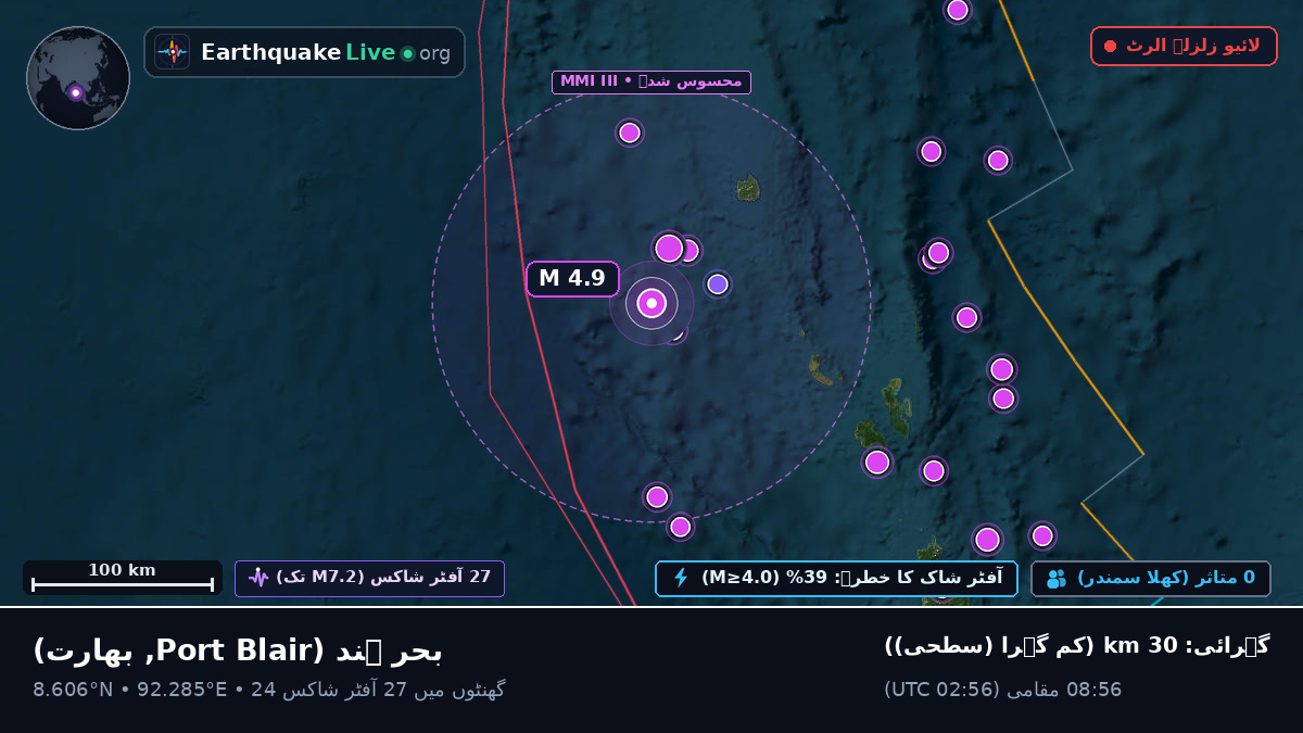 بحر ہند (بھارت)